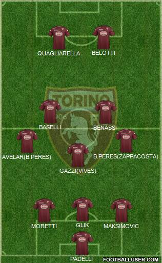 Torino Formation 2015