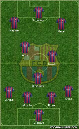 F.C. Barcelona Formation 2015
