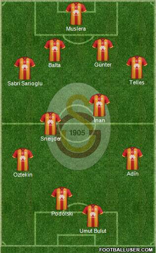 Galatasaray SK Formation 2015