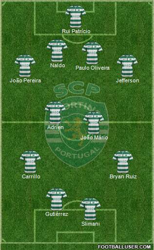 Sporting Clube de Portugal - SAD Formation 2015