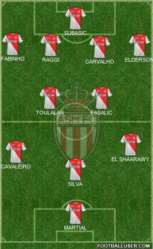AS Monaco FC Formation 2015