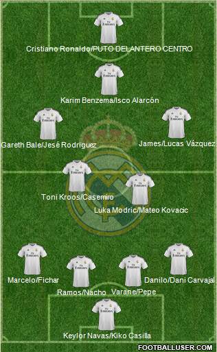 Real Madrid C.F. Formation 2015