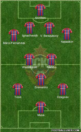 CSKA Moscow Formation 2015