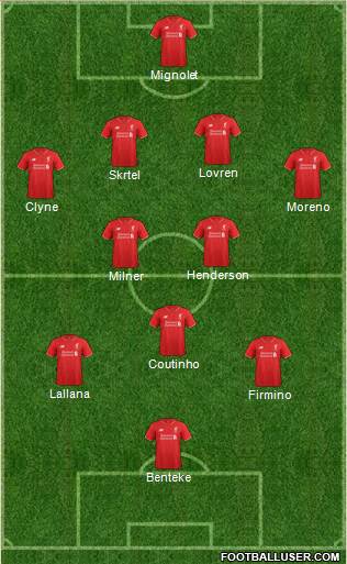 Liverpool Formation 2015
