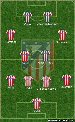 C. Atlético Madrid S.A.D. Formation 2015