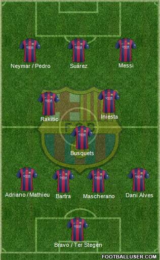 F.C. Barcelona Formation 2015
