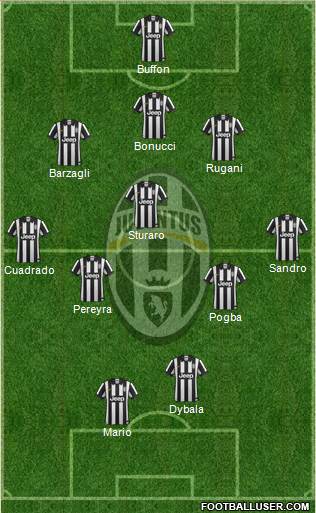 Juventus Formation 2015