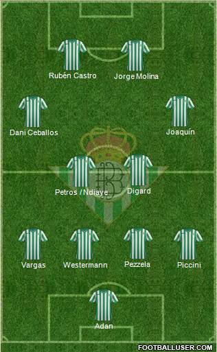 Real Betis B., S.A.D. Formation 2015