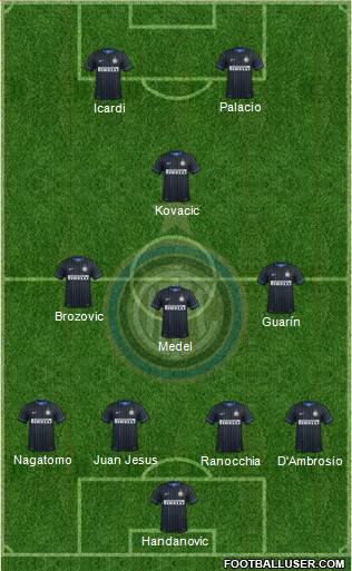 F.C. Internazionale Formation 2015