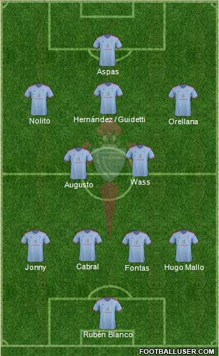 R.C. Celta S.A.D. Formation 2015