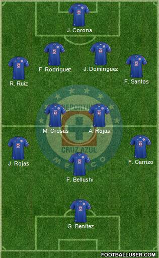 Club Deportivo Cruz Azul Formation 2015