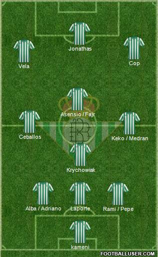 Real Betis B., S.A.D. Formation 2015