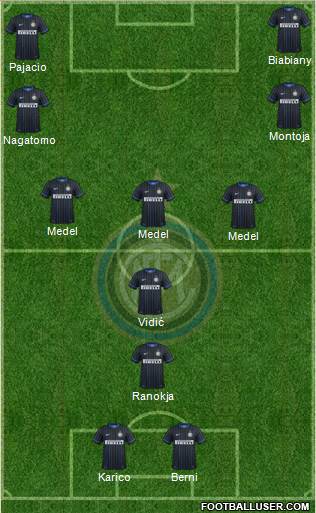 F.C. Internazionale Formation 2015