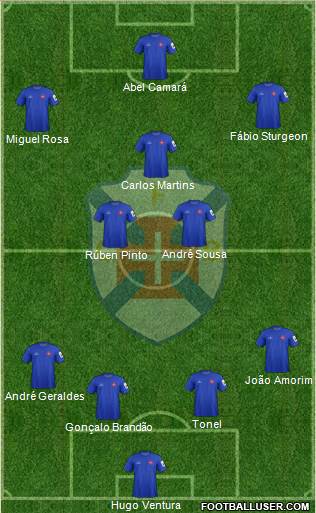 C.F. Os Belenenses - SAD Formation 2015