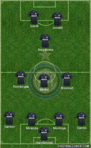 F.C. Internazionale Formation 2015