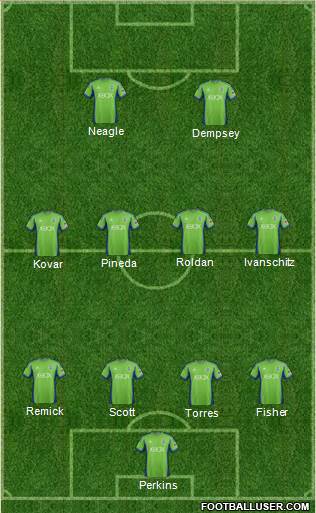 Seattle Sounders FC Formation 2015