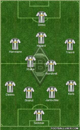 Borussia Mönchengladbach Formation 2015