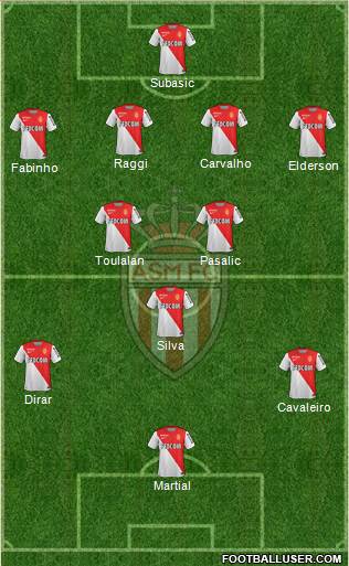 AS Monaco FC Formation 2015