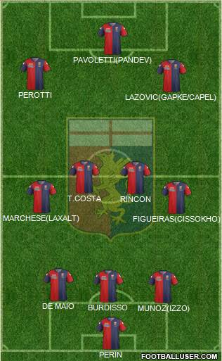 Genoa Formation 2015