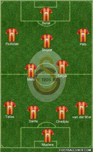 Galatasaray SK Formation 2015