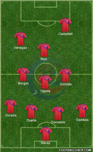 Costa Rica Formation 2015