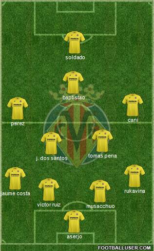 Villarreal C.F., S.A.D. Formation 2015