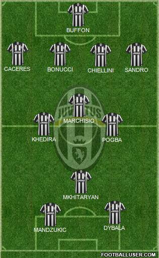Juventus Formation 2015