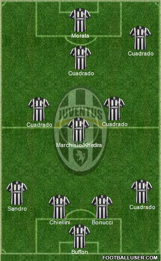 Juventus Formation 2015
