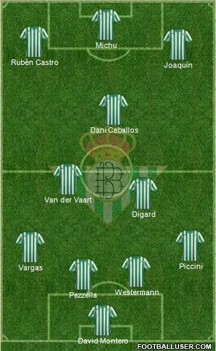 Real Betis B., S.A.D. Formation 2015