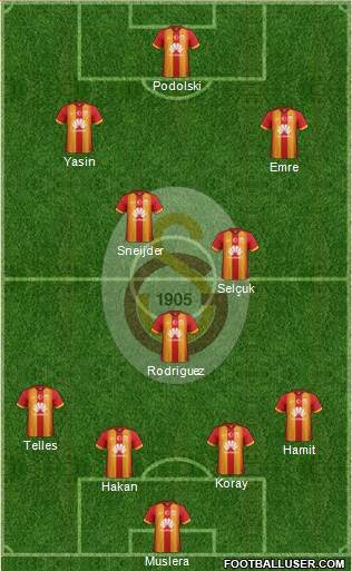 Galatasaray SK Formation 2015