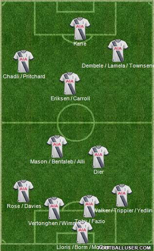Tottenham Hotspur Formation 2015
