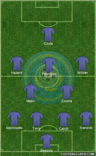 Kazakhstan Formation 2015