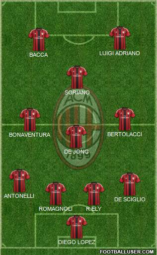 A.C. Milan Formation 2015