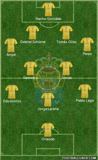 U.D. Las Palmas S.A.D. Formation 2015