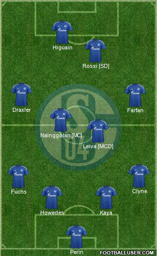 FC Schalke 04 Formation 2015