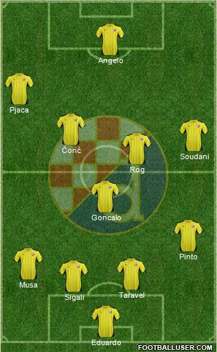 NK Dinamo Formation 2015