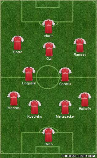 Arsenal Formation 2015