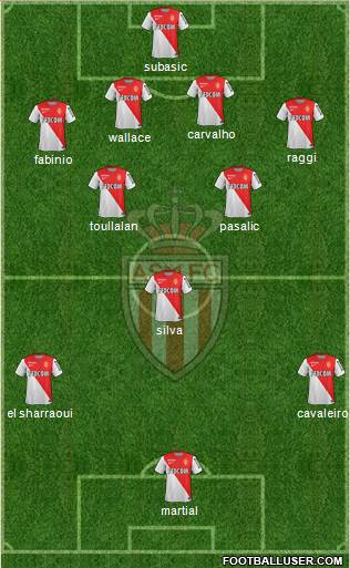 AS Monaco FC Formation 2015