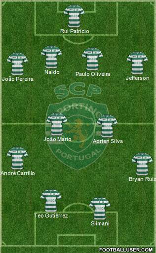 Sporting Clube de Portugal - SAD Formation 2015