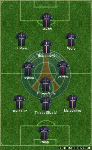 Paris Saint-Germain Formation 2015