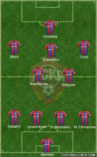 CSKA Moscow Formation 2015