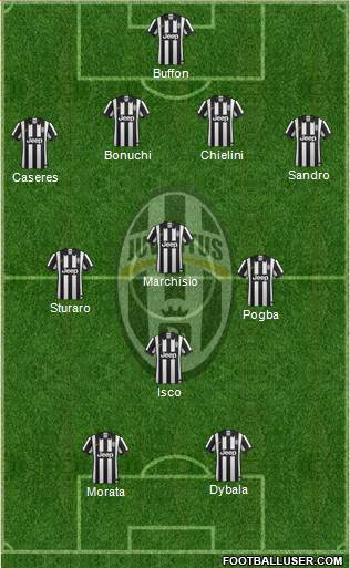 Juventus Formation 2015