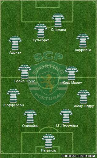 Sporting Clube de Portugal - SAD Formation 2015