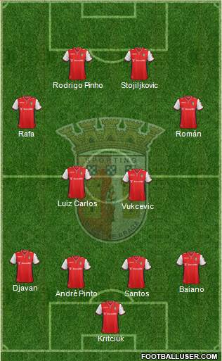 Sporting Clube de Braga - SAD Formation 2015