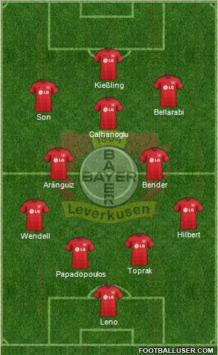 Bayer 04 Leverkusen Formation 2015