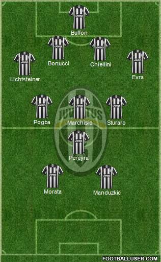 Juventus Formation 2015