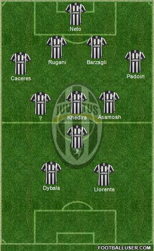 Juventus Formation 2015