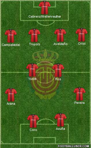 R.C.D. Mallorca S.A.D. Formation 2015