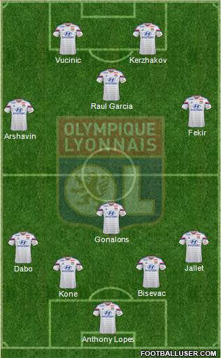 Olympique Lyonnais Formation 2015