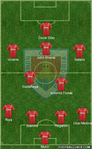 C.D. Numancia S.A.D. Formation 2015